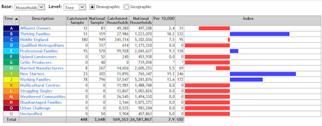 An example of a P² People & Places index