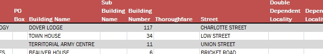 Table containing Royal Mail PAF data